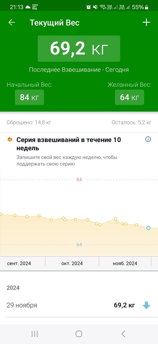 Вес сегодня. 