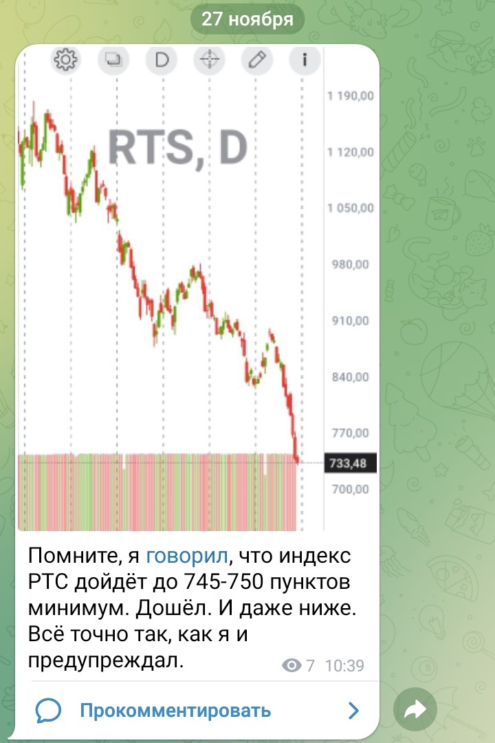 Сообщение про индекс РТС из моего Телеграм-канала