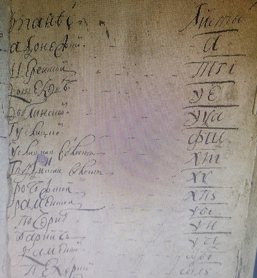 Оглавление Переписной книги Московского уезда, 1715г. 