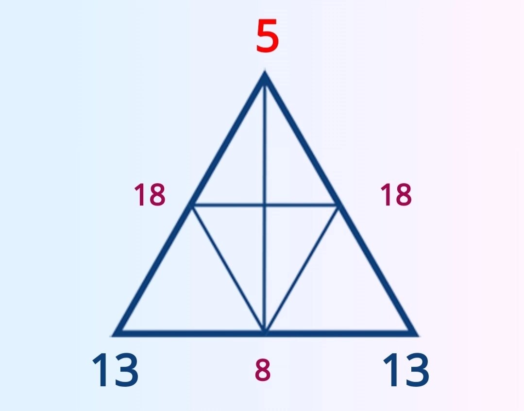 Из нумерологической матрицы Эльчин Сангу