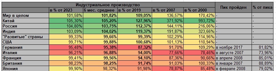 Взято на aftershock.news