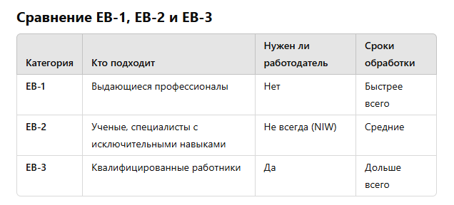 Сравнительная таб