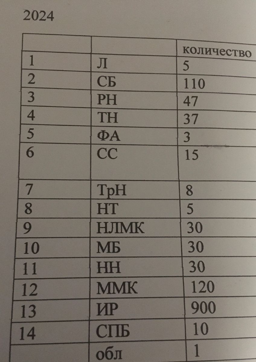 Все акции куплены в 24 году