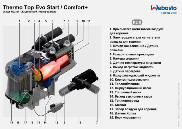 Фото: webasto-auto.ru