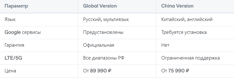 Honor Magic 6 Pro: цены