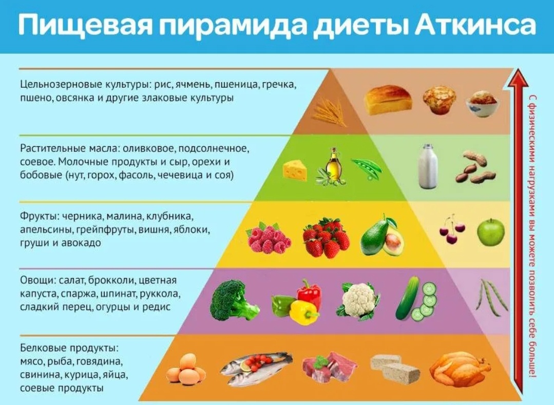 Фото из интернета