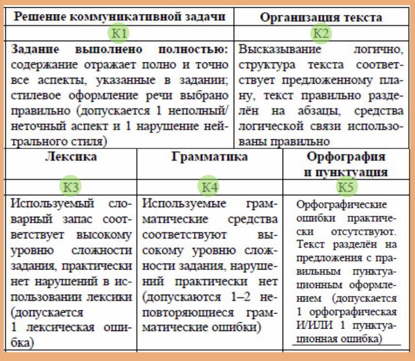 Требования к эссе на высший балл