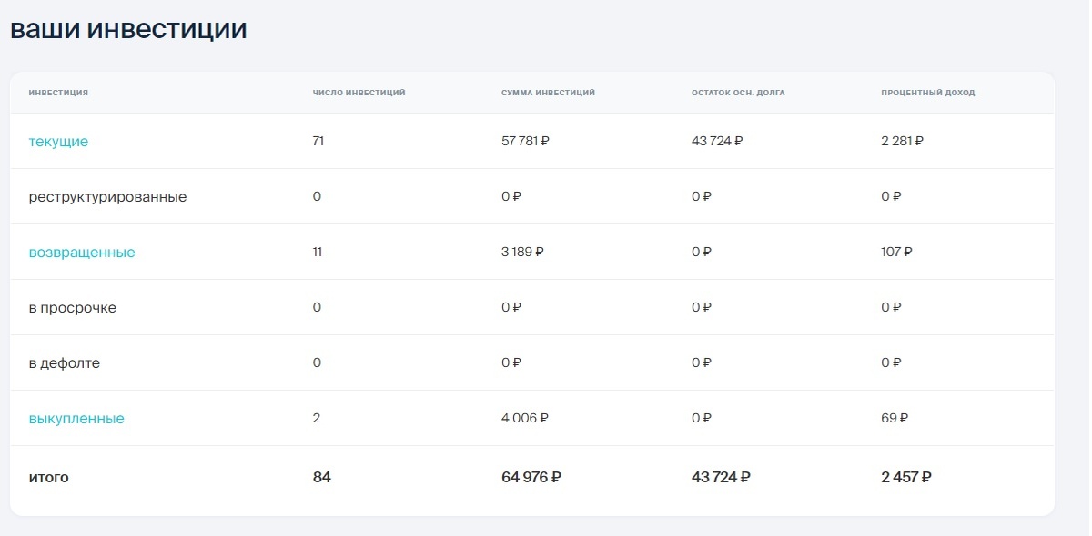 скриншот с личного кабинета 