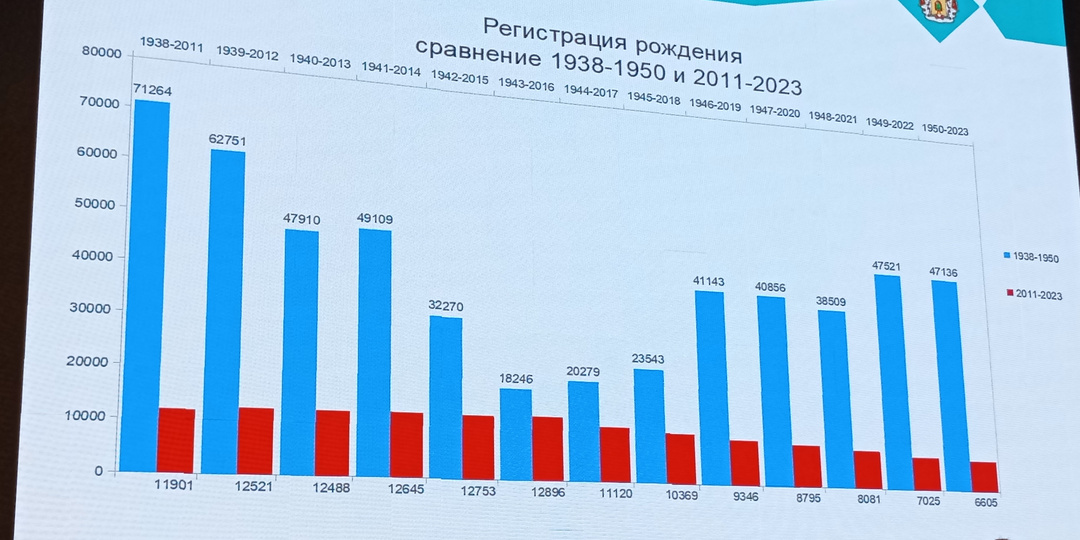 В кулуарах конференции и другие доклады