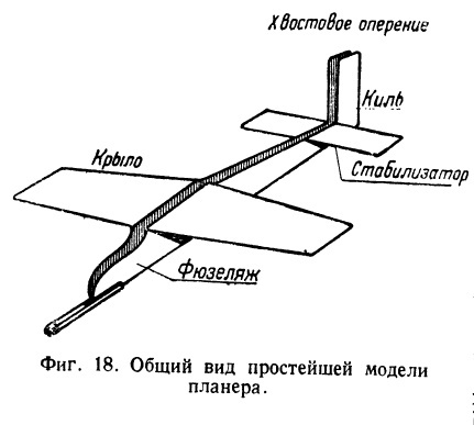 Общий вид простейшей модели планера