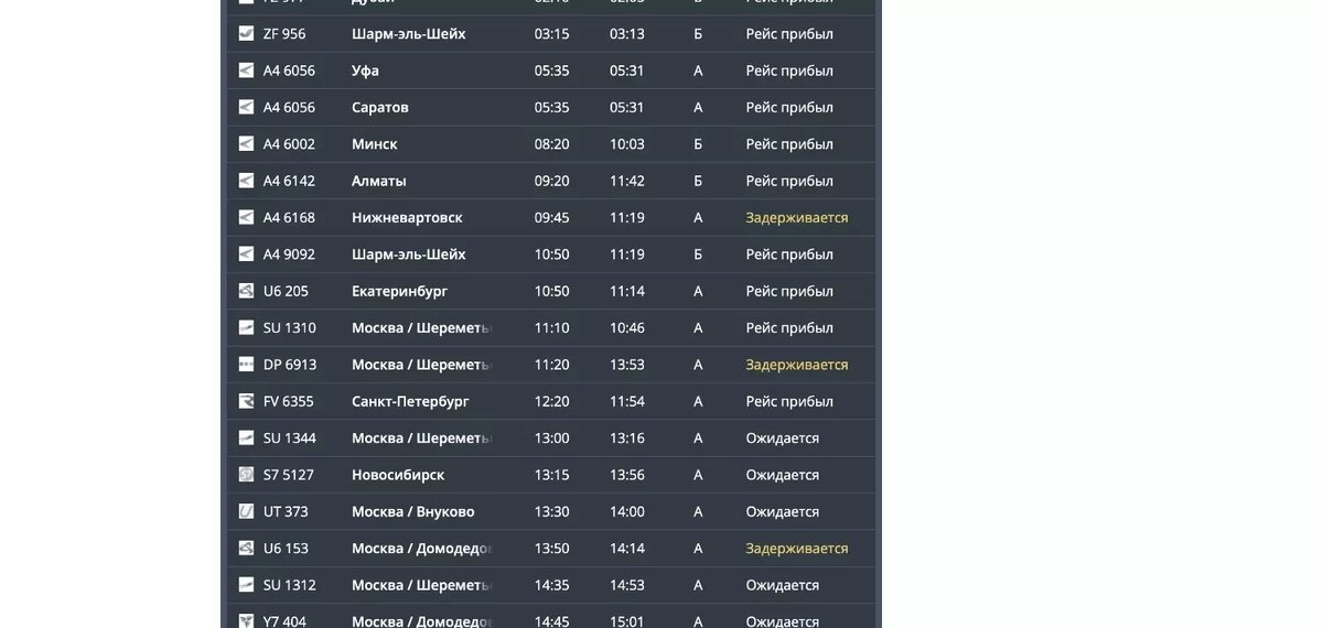     Источник: аэропорт Минеральных Вод