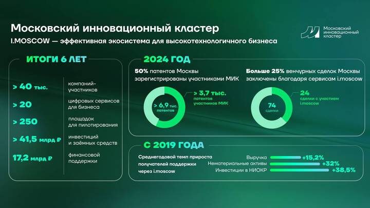  Фото: Telegram / мэр Москвы Сергей Собянин