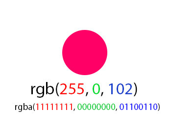 LSB (Least Significant Bit) — младшие биты, которые мы можем использовать для своих темных делишек. Их изменение повлечет незначительное изменение цвета, которое человеческий глаз не способен распознать.