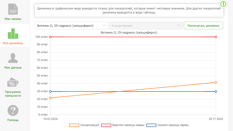 Моя динамика из ЛК лаборатории