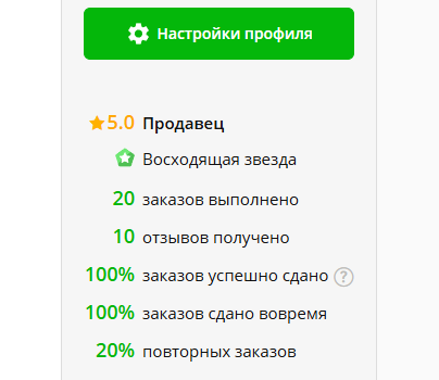 Мой рейтинг на Кворке.