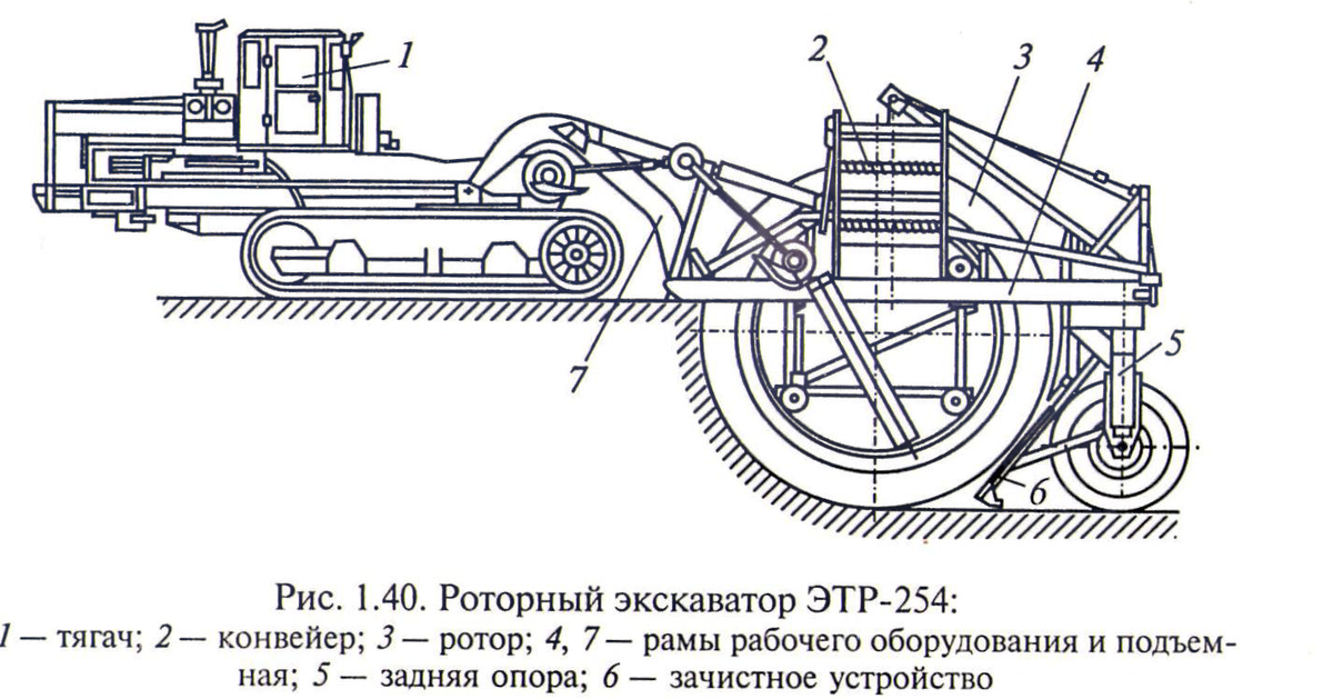Экскаватор ЭТР-254 схема
