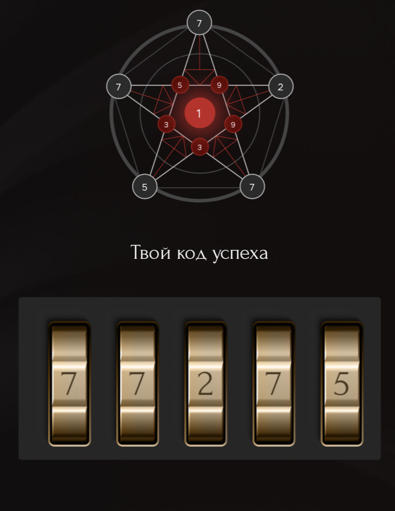 Код Успеха по дате рождения, цифровая психология.