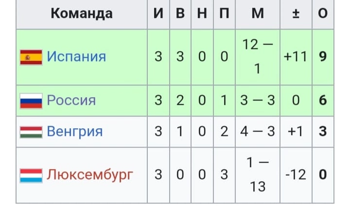 Групповой этап