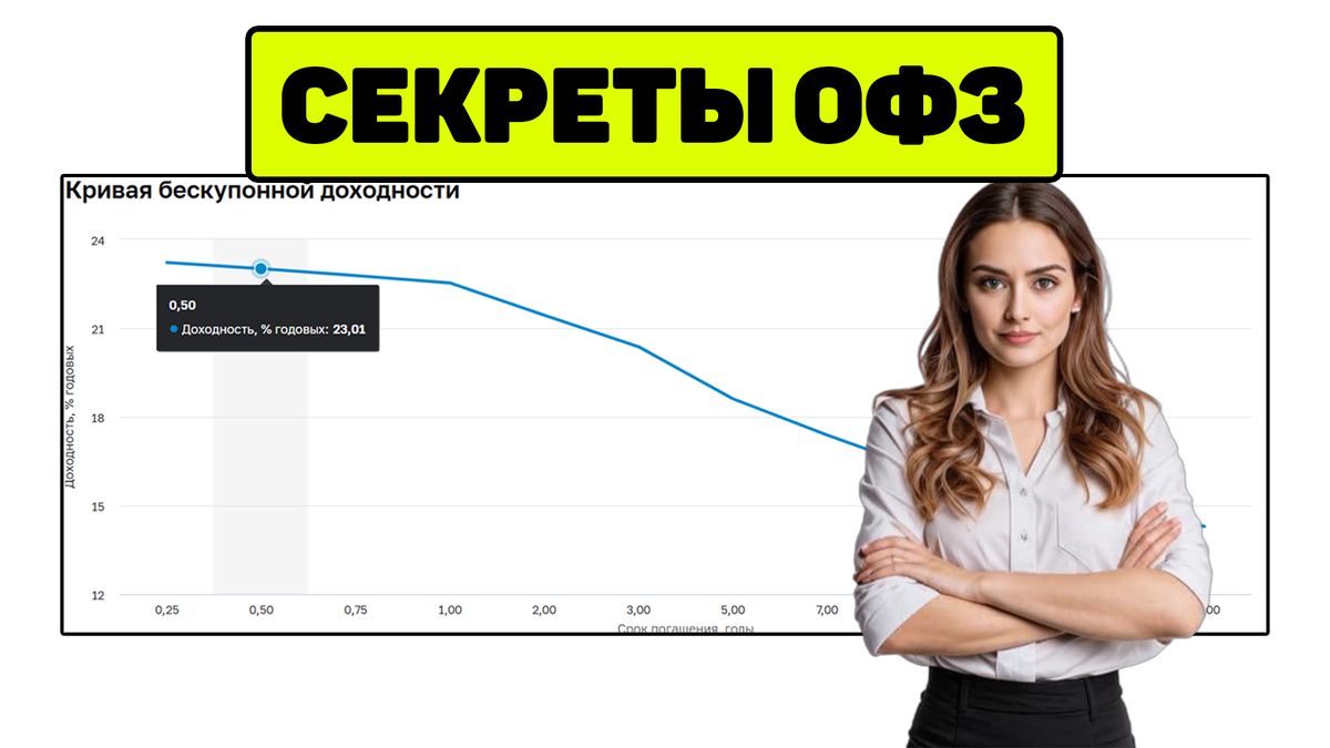 Кривая бескупонной доходности