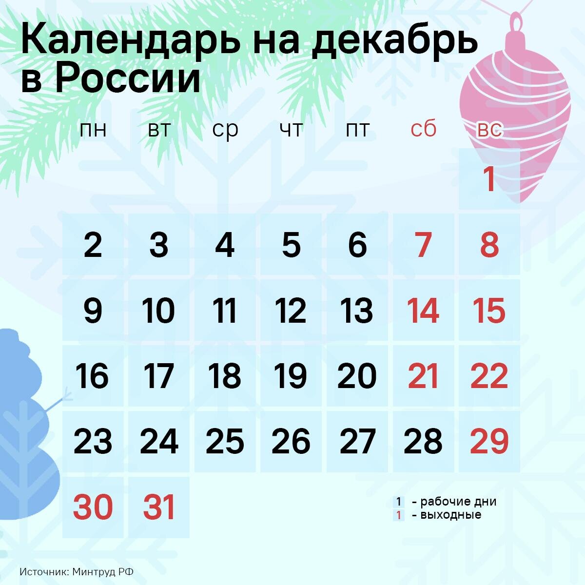 Каким был декабрь 2017 года