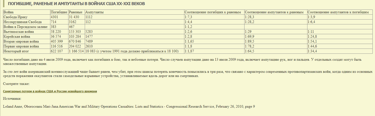Статистика потерь США