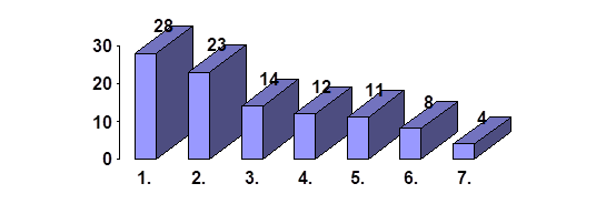 Структура мотивов к занятиям
оздоровительной физической культуры
Структура мотивов к занятиям
оздоровительной физической культуры
