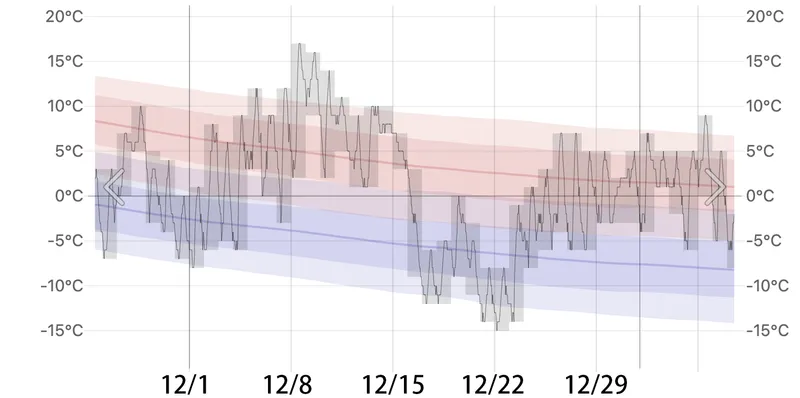 Источник: weatherspark