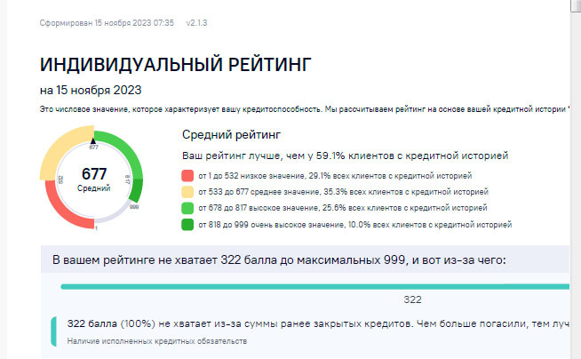 Это было год назад