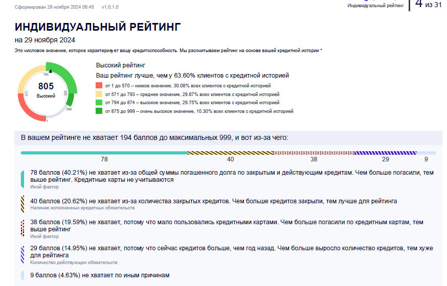 Рейтинг на Финуслугах и Кредистории не совпадает