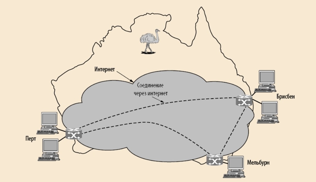 Virtual private network 