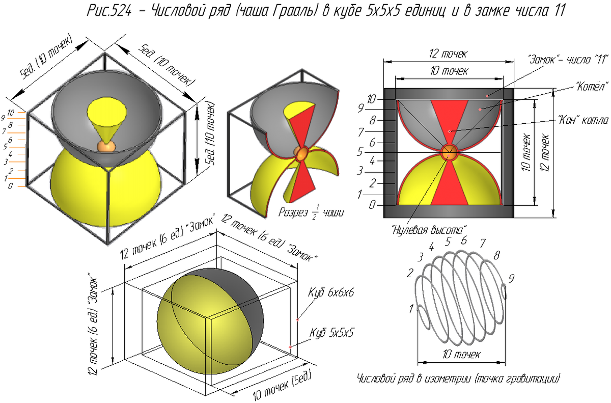 Чаша Грааль.