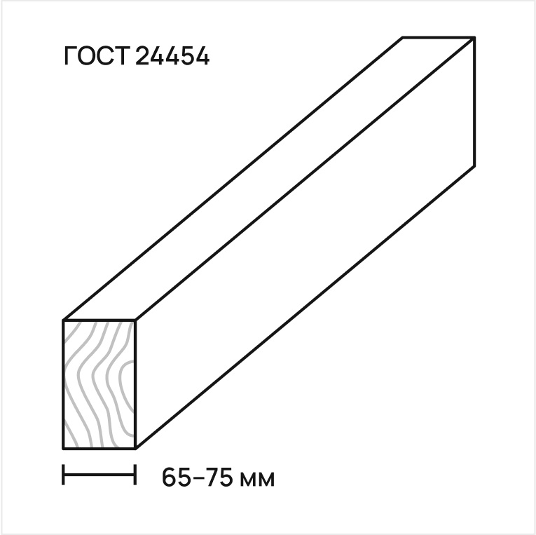 Заготовка для бруса Finnlam