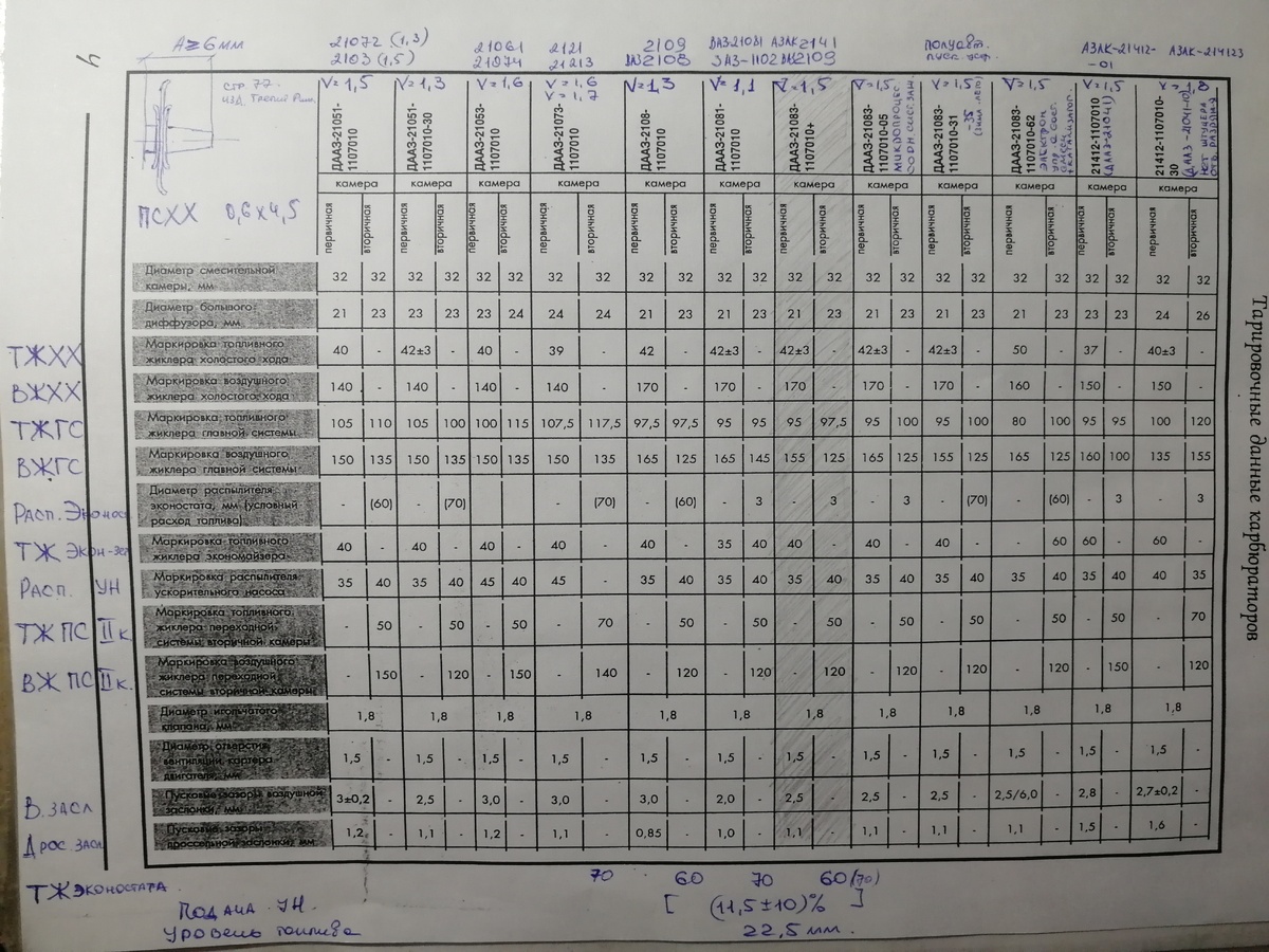 КАРБЮРАТОРЫ СОЛЕКС.