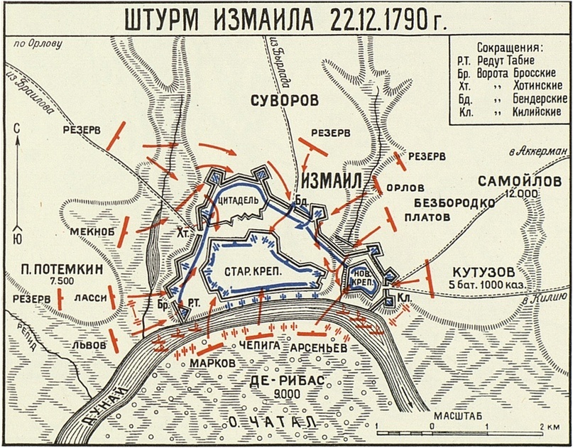 Крепость измаил сегодня