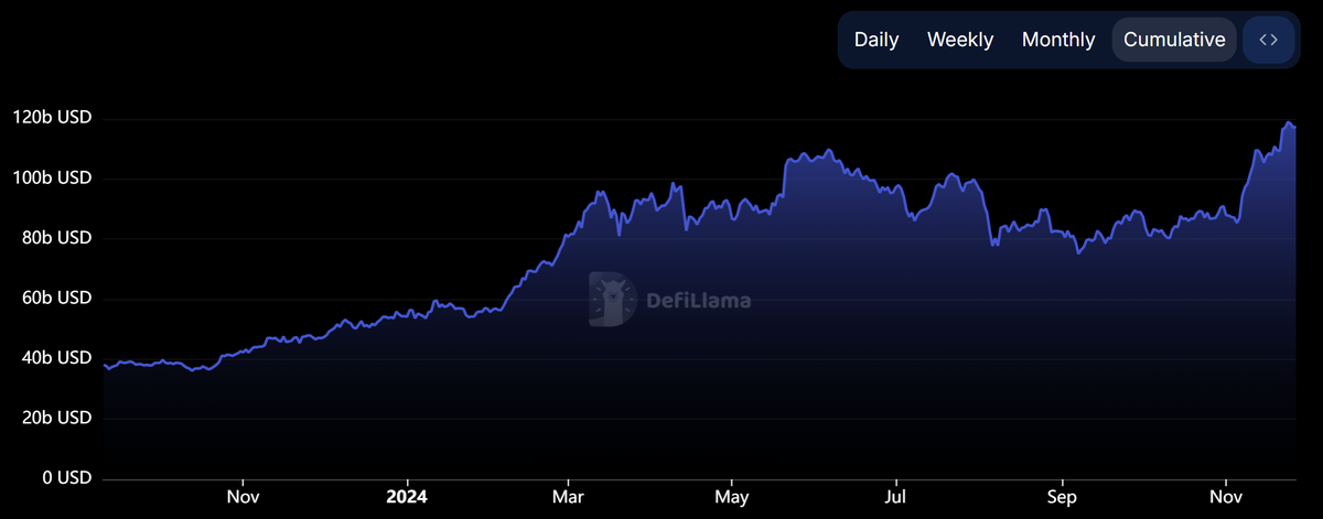 Источник https://defillama.com/