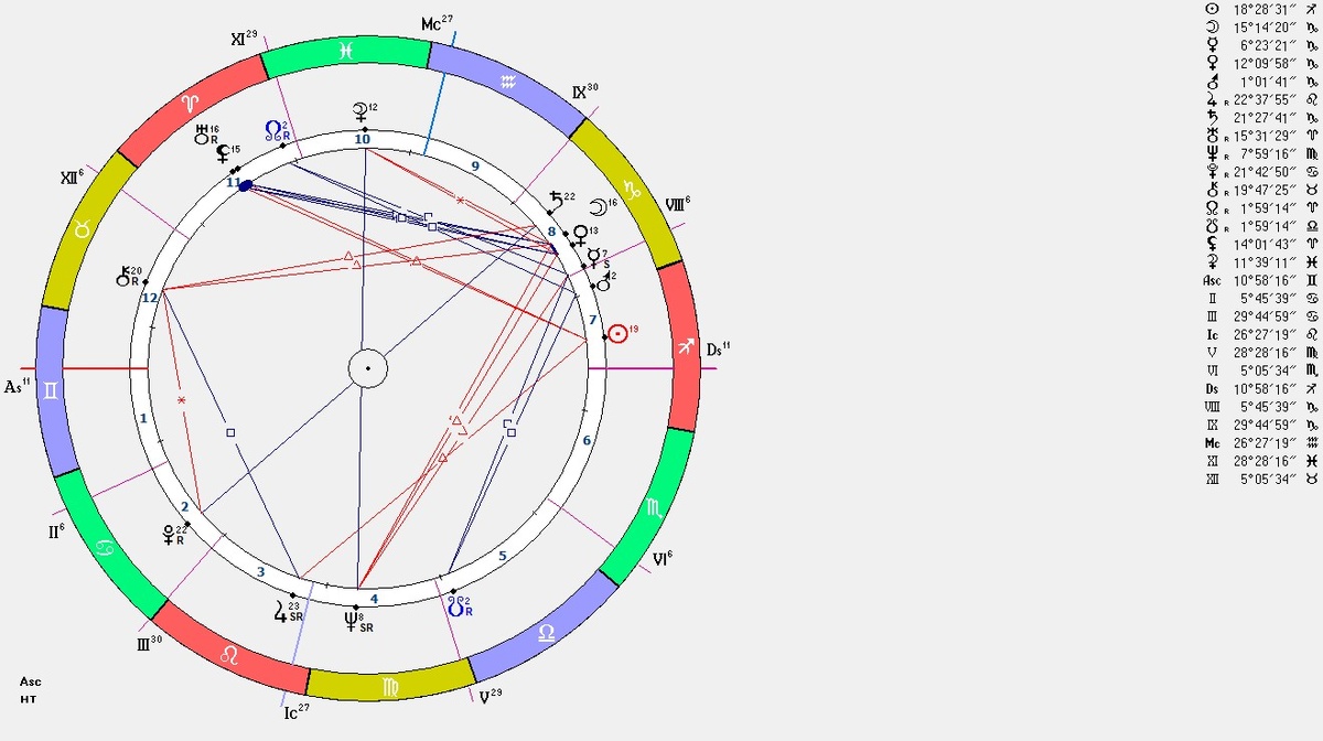Натальная карта ОШО