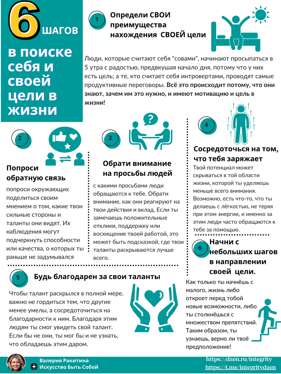 Инфографик - 6 шагов в поиске себя и своей цели в жизни