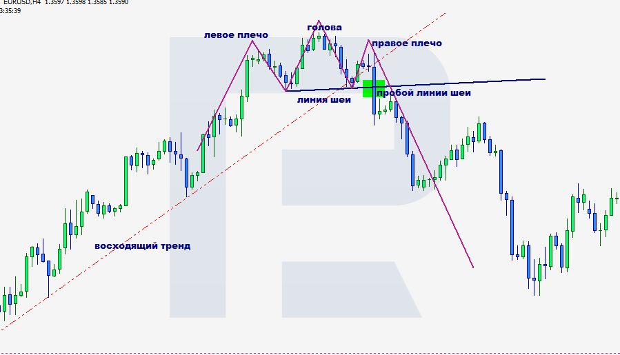 Медвежья формация ГиП