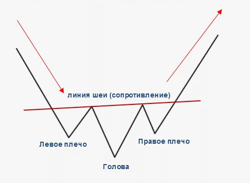 Бычья формация