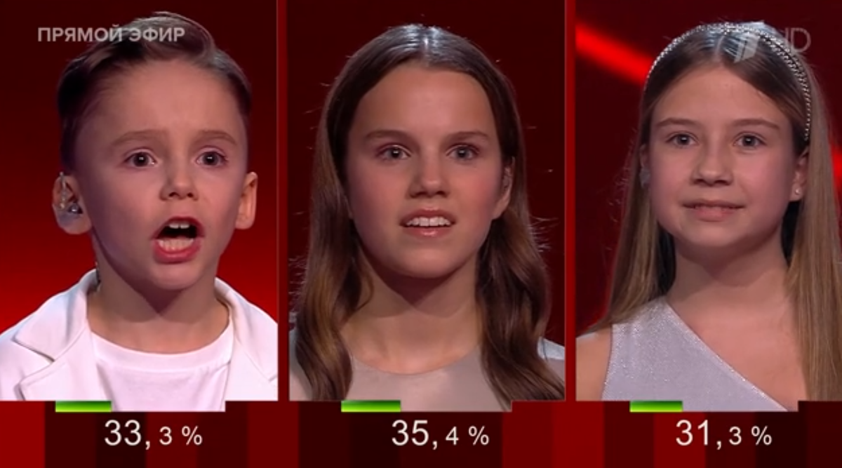 Результаты голосования в тройке Юлианны Карауловой.