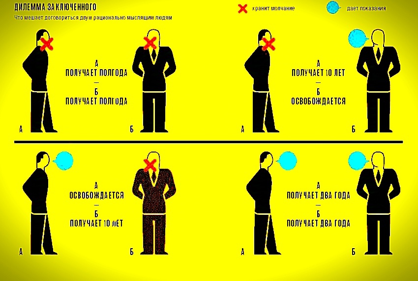 Можно сделать вывод, что в неизвестных обстоятельствах всегда выгоднее придать.