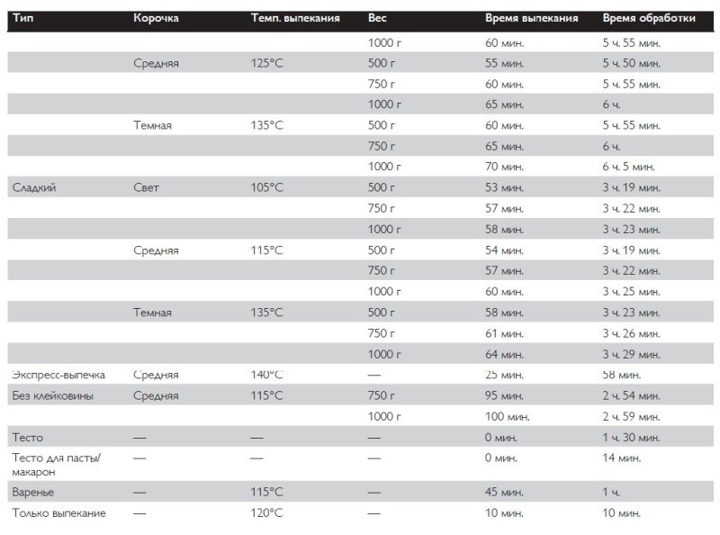 Фото форума мультиварка.ру