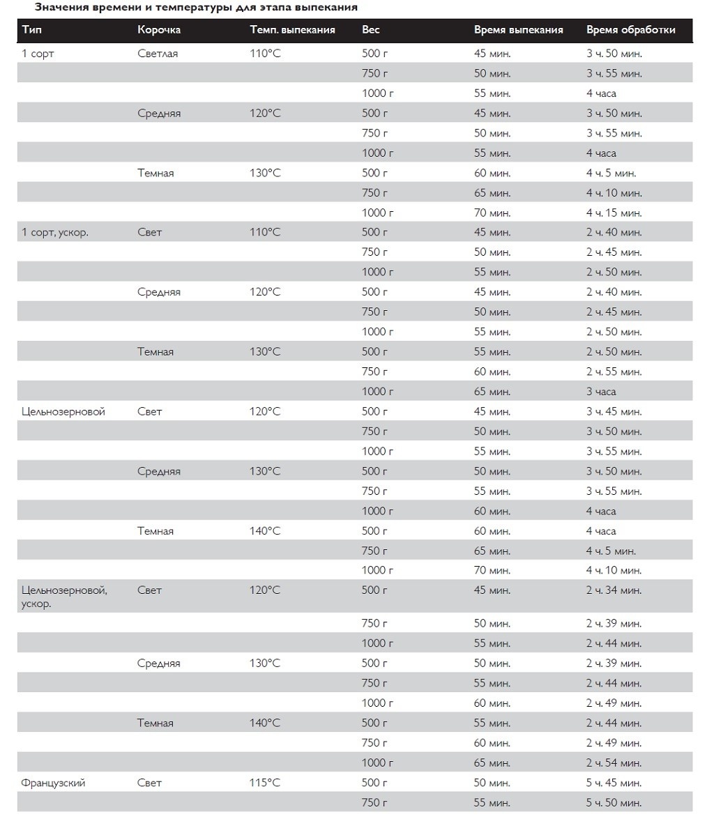 Фото с форума мультиварка.ру
