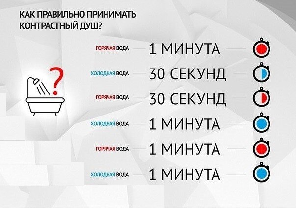 Совет как принимать контрасный душ