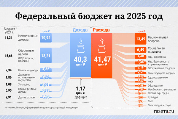    Алина Джусь/«Газета.Ru»