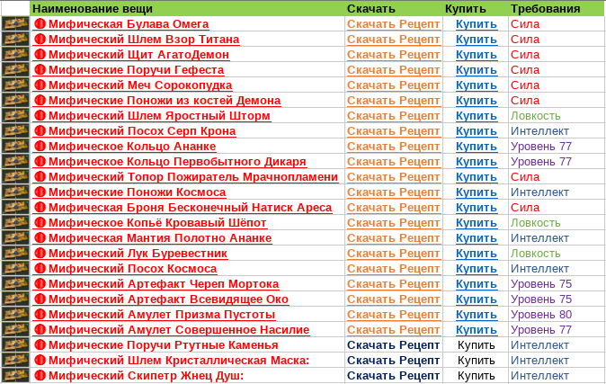 Компактная таблица Мифических вещей