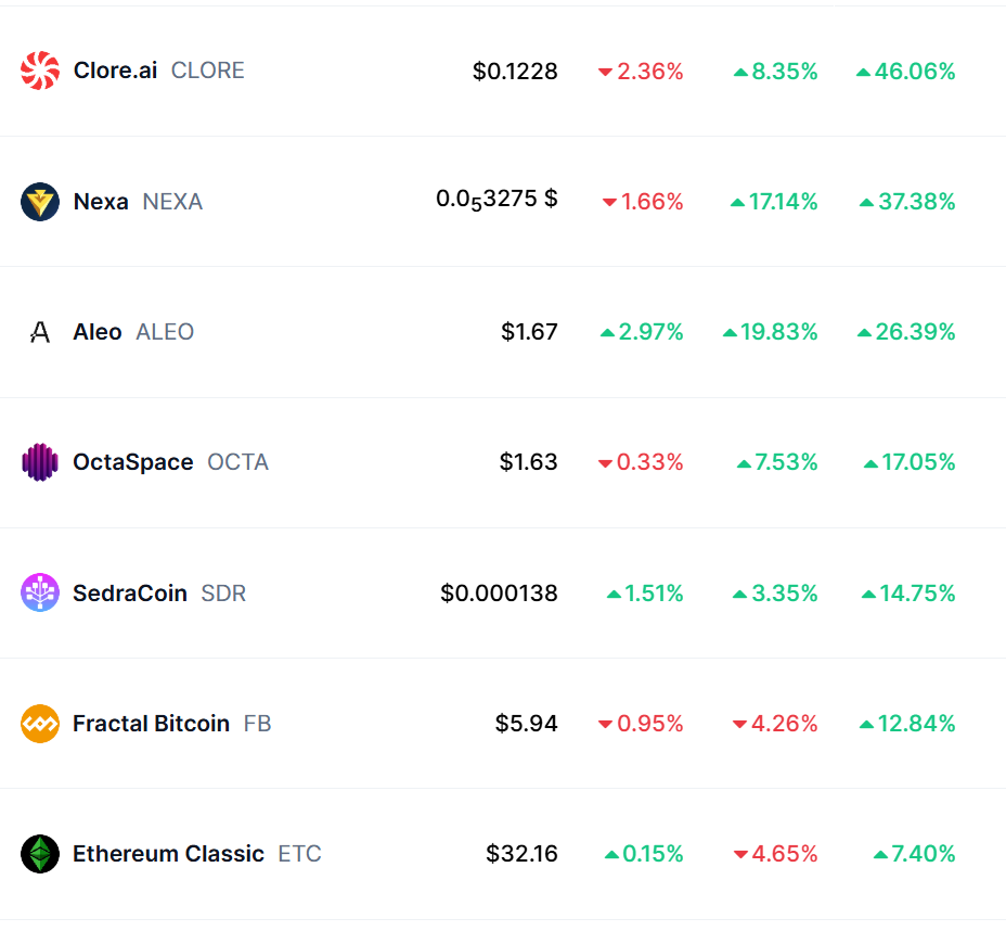 Курсы майнинг-монет. 1 декабря 2024 год.
