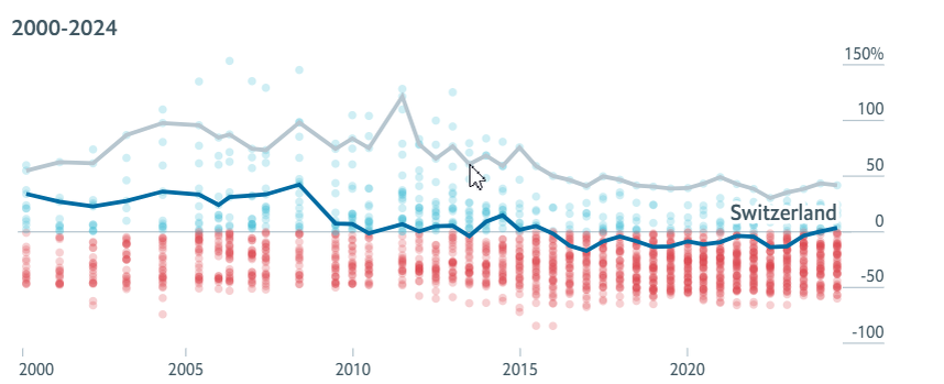 Индекс Биг Мака