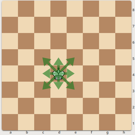 Король может ходить во всех направлениях. На одно поле.