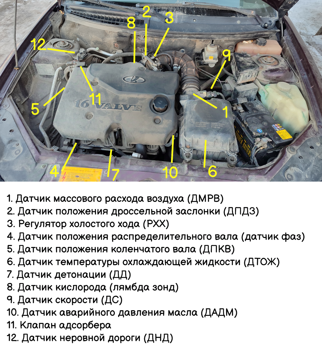 Датчики, установленные на автомобилях Приора
